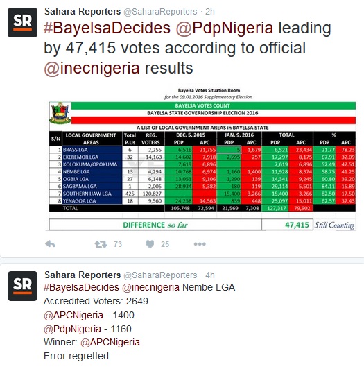 Bayelsadecides See Inecs Official Results From Bayelsa Governorship Election