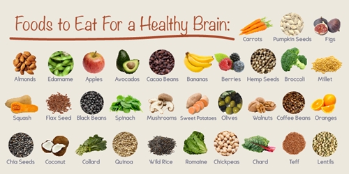Oranges, Fish, Avocado & More: 6 Brain Foods That Keep You Focused ...