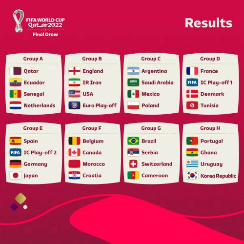 World Cup draws 