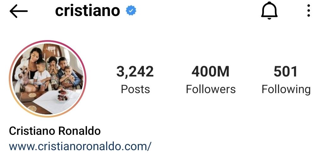 Cristiano Ronaldo becomes the first person to reach 400 million followers  on Instagram