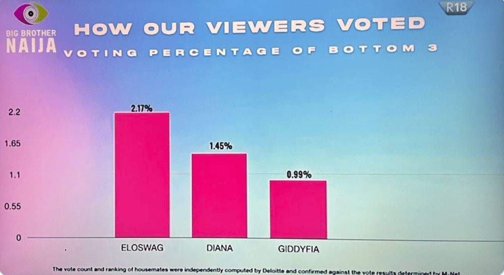 votes